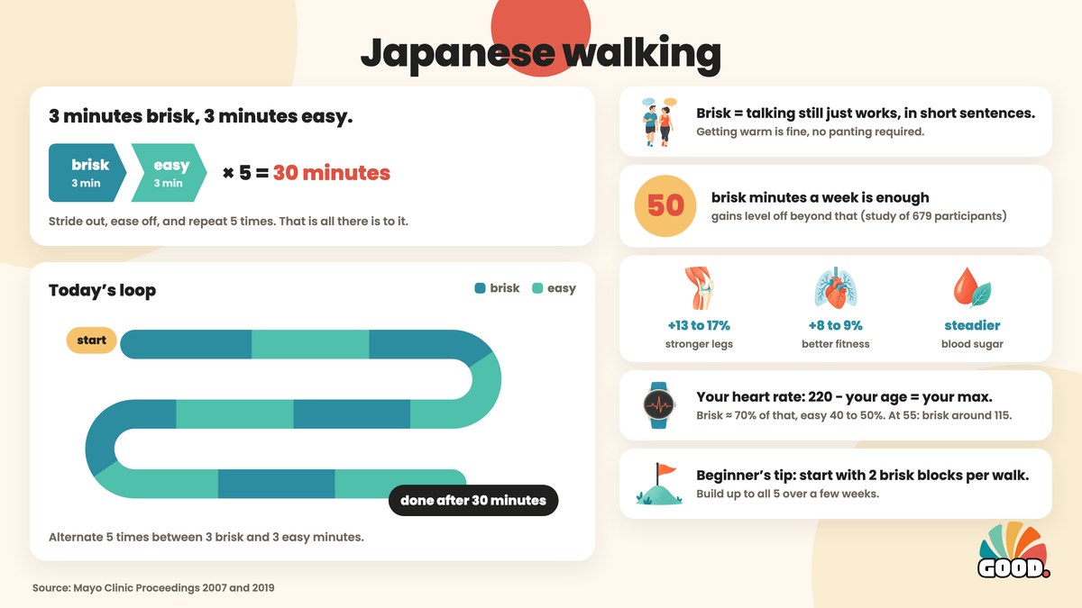 Japanese walking at a glance